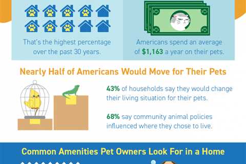 A Happy Tail: Pets and the Homebuying Process [INFOGRAPHIC] - Living in Temecula