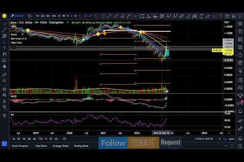 11/20/2022 pm - Stocks & Crypto TA - Trading & Investing Chart Analysis