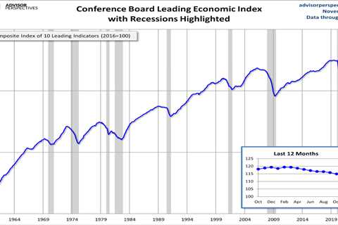 Can we still avoid a recession?