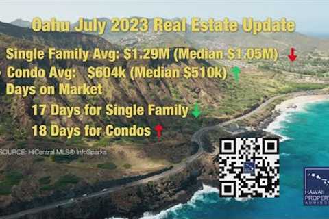 Hawaiʻi real estate market review with Hal Wilkerson