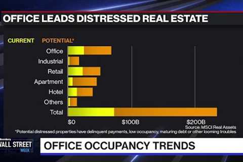 Commercial Real Estate Sentiment vs. Reality