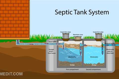 What Is Best Septic Tank Treatment