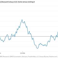 It’s Not a Good Time to Buy a Home and Everyone Knows It