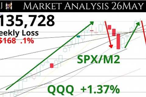 Nvidia Saved the Nasdaq. Weekend Update. 26May. Technical Analysis SPY QQQ AAPL and More!