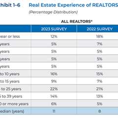 How Much Does a Real Estate Agent Make?