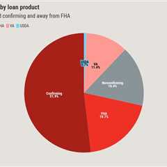 Lock volume sinks as high mortgage rates crush refinancing activity