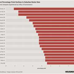 These suburbs saw the largest increases in renters during the pandemic