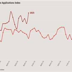 Mortgage applications pick back up to highest level in a month