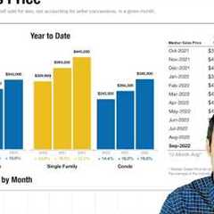 What is the Housing Affordability Index?