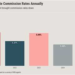 Are settlement rules pushing down agent commissions? New survey says the opposite