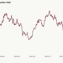 Have slightly lower mortgage rates stabilized the housing market?