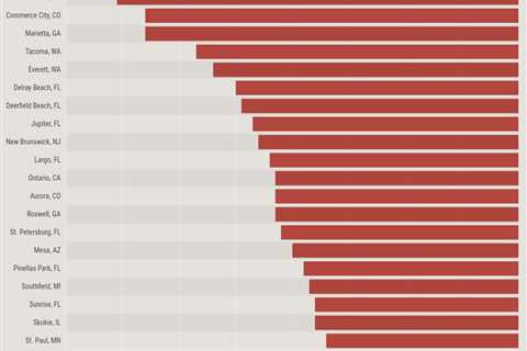 These suburbs saw the largest increases in renters during the pandemic