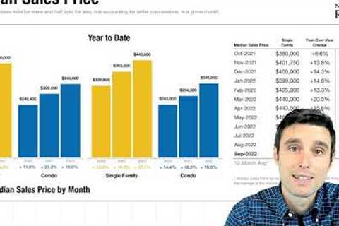 What is the Housing Affordability Index?