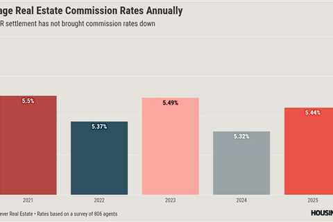 Are settlement rules pushing down agent commissions? New survey says the opposite