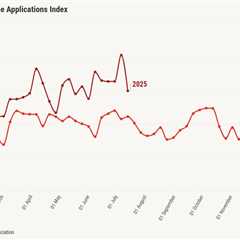 Purchase and refi applications slow as mortgage rates bounce up