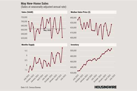 New-home sales crater, magnified by struggles in the South