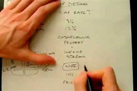 Commercial Real Estate - How to Value a Property