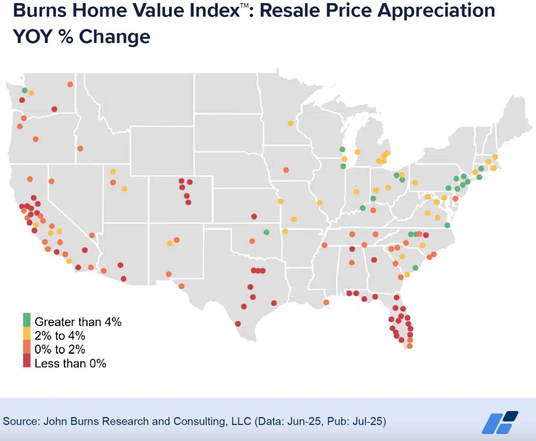 John Burns: Home prices are down in 35% of US markets