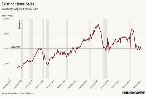 Existing-home sales rise in July after a rock-bottom June