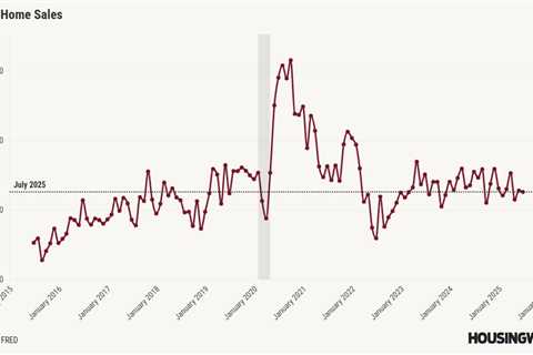 Have lower mortgage rates already boosted the homebuilders?