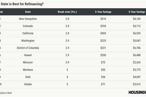 This year’s homebuyers need larger rate drops for refi benefits