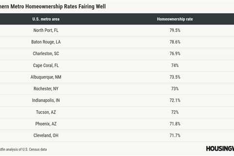 U.S. homeowner count drops for first time since 2016