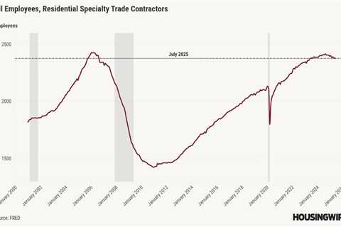 Mortgage rates drop to 11-month low after weak ADP jobs print