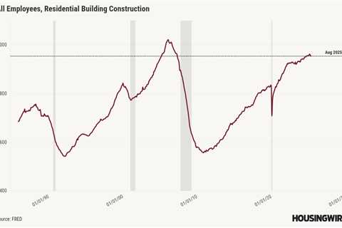 Disappointing housing permits show why we need 6% mortgage rates