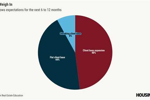 Real estate agent optimism holds steady, but AI adoption slow