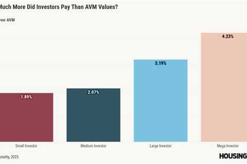 Investor premiums are pricing out first-time homebuyers
