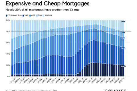 What the latest mortgage data tells us about home sales in 2026