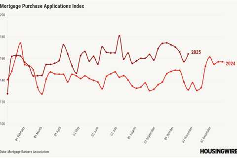 Lower rates prompt refis and dismissal of ARMs