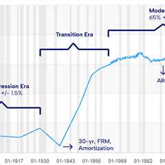 If we built the mortgage market from scratch, what would it look like?