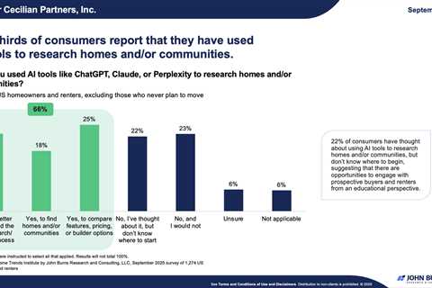 AI is rewriting the new home search. Here’s how homebuilders can win