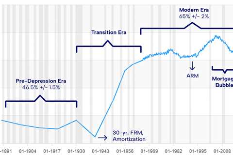 If we built the mortgage market from scratch, what would it look like?