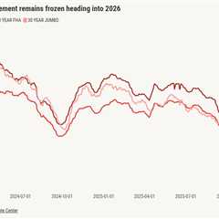 Will stable mortgage rates and home prices set the table for a strong 2026?