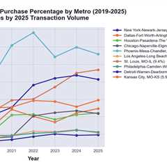 Out-of-state investors keep sizable stake in single-family homes
