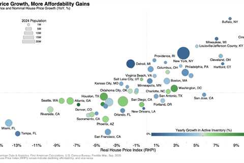 3 forces shaping the housing market in 2026