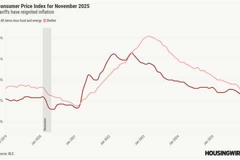 Inflation cooled in November after September peak