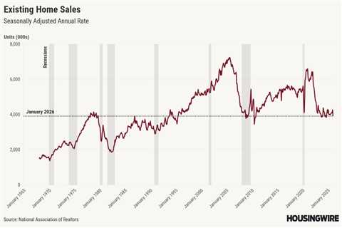 Existing home sales drop 8.4% in January as winter weather slows market