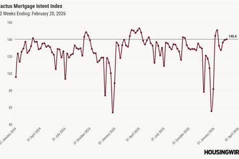 Mortgage applications rise slightly as rates move closer to 6%