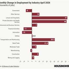 Jobs data stabilizes, giving Fed hawks more reason not to cut rates